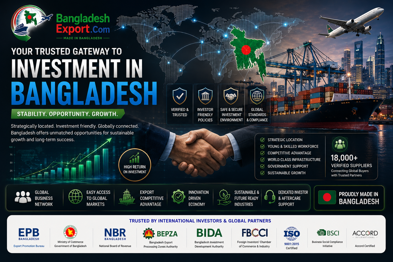 Medical Device Manufacturing in Bangladesh: A New Investment Opportunity for Global Healthcare Companies