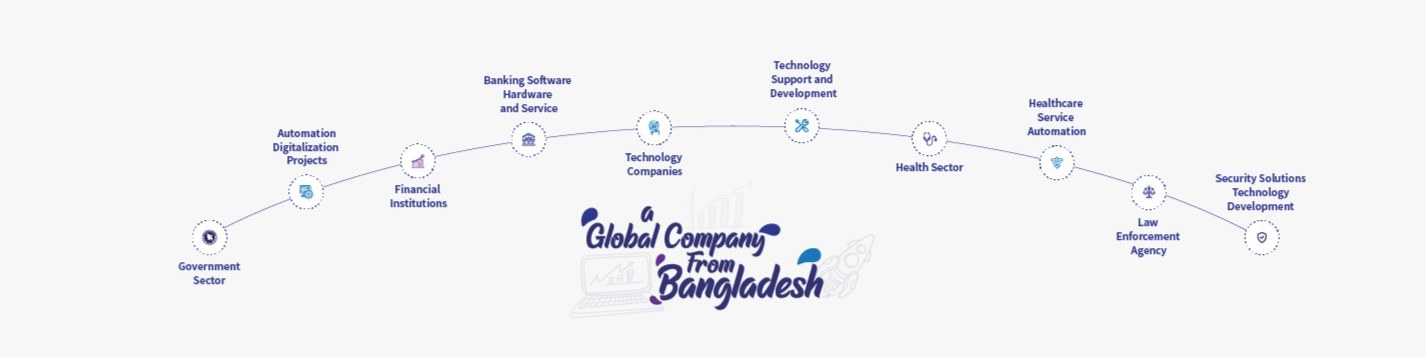 Giga Tech Ltd.