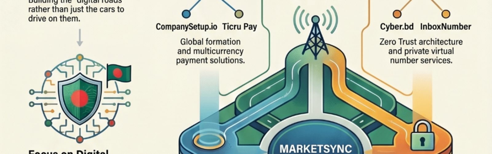 MarketSync Global