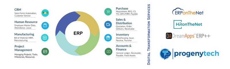 Progeny Technologies Ltd