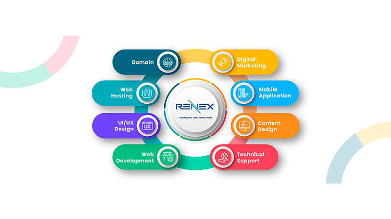 Renex Lab