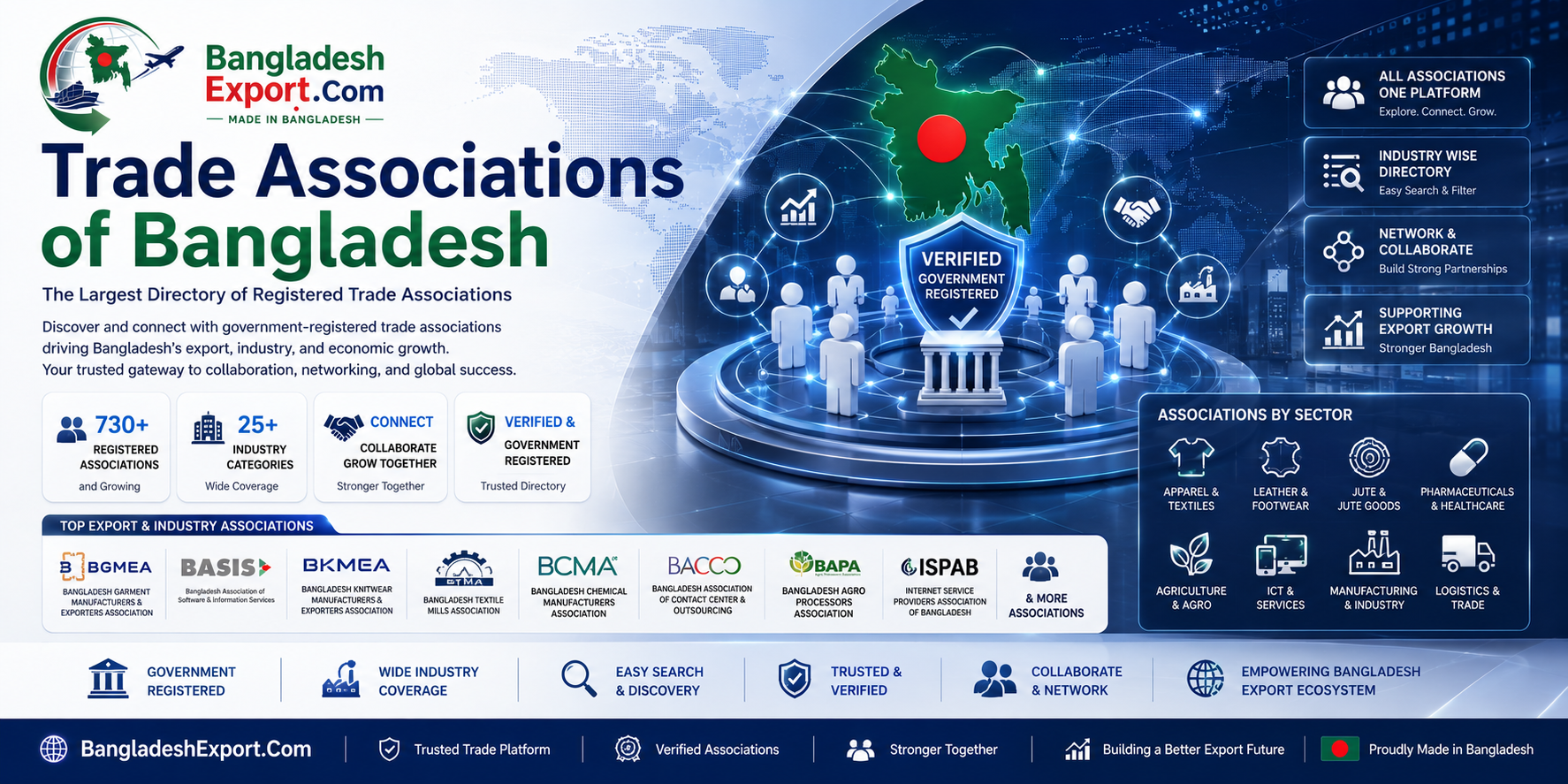 Trade Associations of Bangladesh — banner