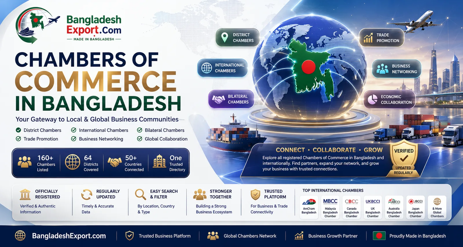 Chambers of Commerce in Bangladesh — banner