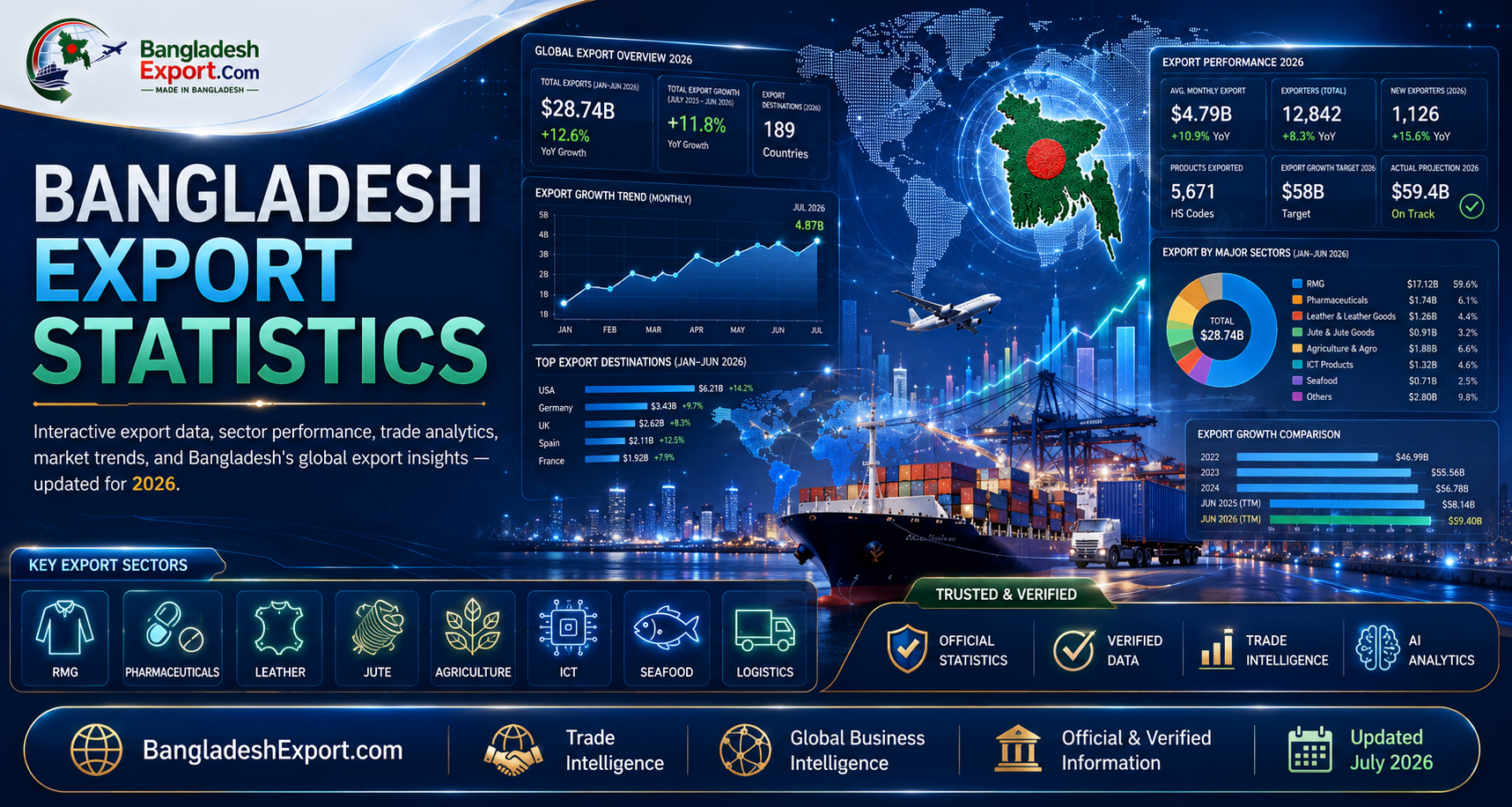 Bangladesh Export Statistics — banner