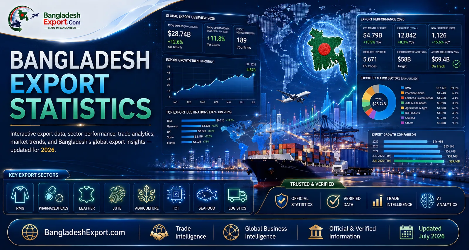 Bangladesh Export Statistics — banner