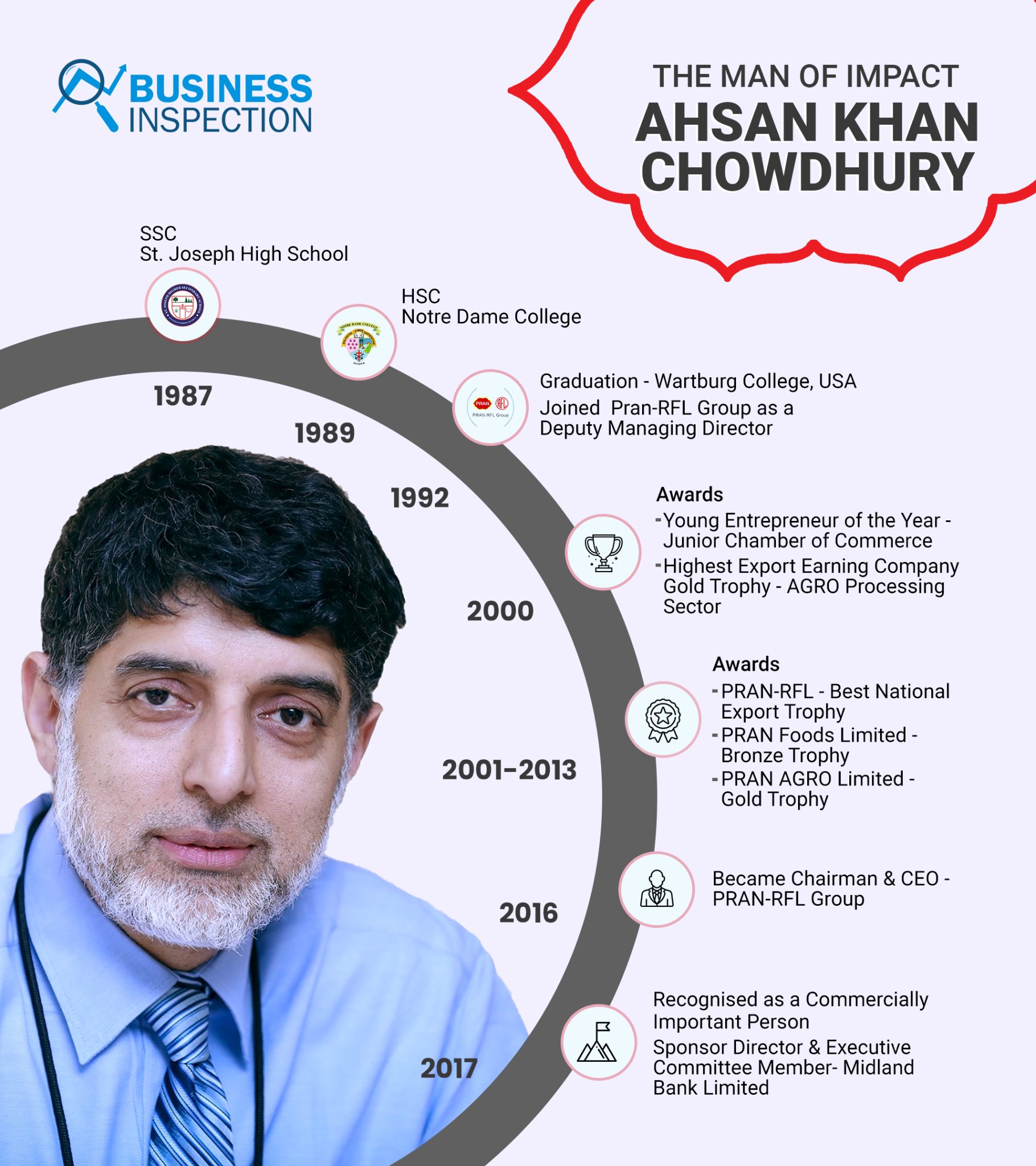 Ahsan Khan Chowdhury