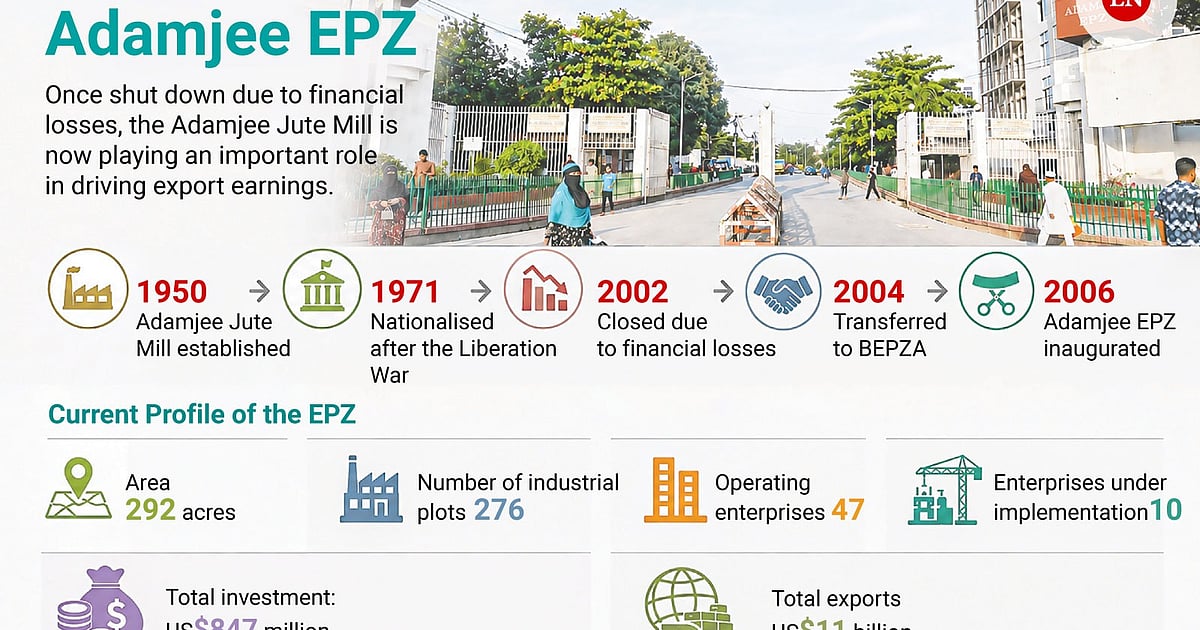 Adamjee EPZ: From Closed Jute Mill to Billion-Dollar Bangladesh Export Hub