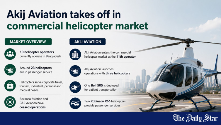 Akij Aviation helicopter representing the launch of commercial charter services in Bangladesh