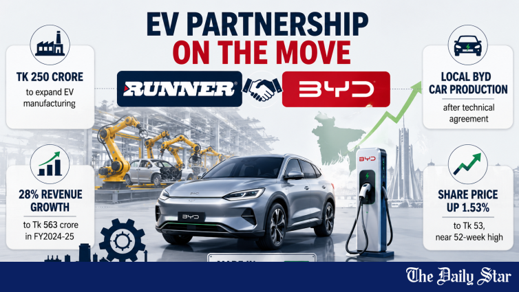 Runner Set to Manufacture BYD Cars in Bangladesh in Major FDI Move