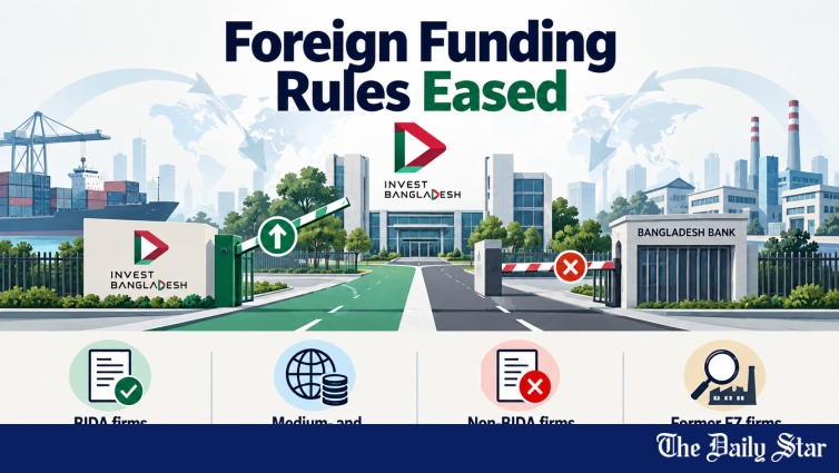 Bangladesh Bank Eases Foreign Borrowing Rules For Invest Bangladesh Authority Firms