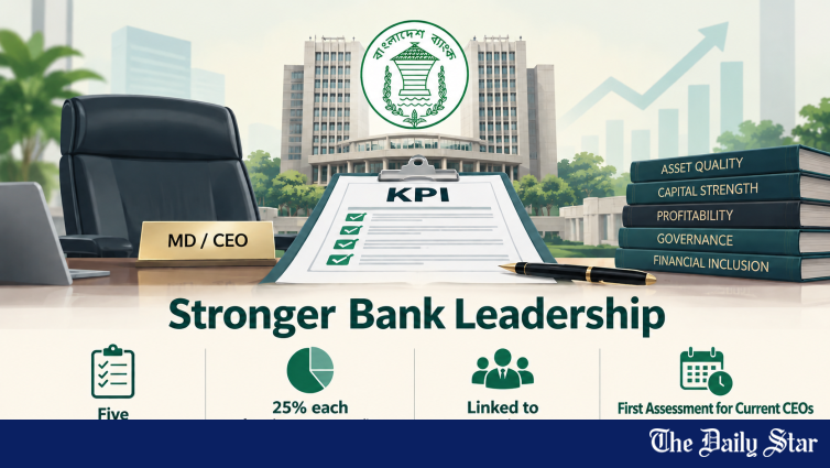 Bangladesh Bank Introduces KPI Framework For Bank CEOs