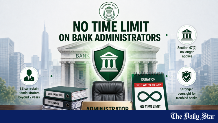 Bangladesh Bank Removes Two-Year Cap on Bank Administrators: Open-Ended Resolution Tenure