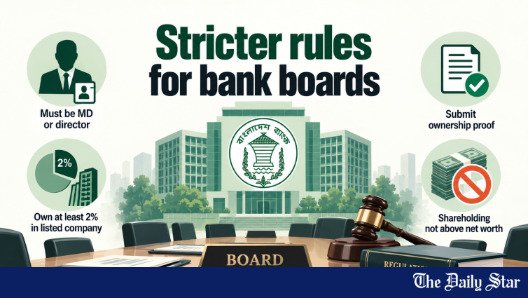 Bank board meeting and governance. Bangladesh Bank tightens rules for nominee director appointments, requiring minimum 2% shareholding for listed companies.