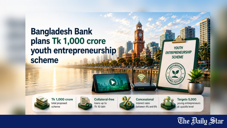 Bangladesh Bank Plans Tk 1,000cr Collateral-Free Loan Fund for 5,000 Young Entrepreneurs