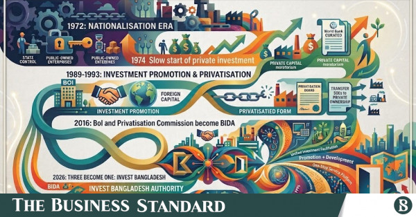 Bangladesh Cuts or Waives Minimum Tax on Business Turnover to Support Enterprises