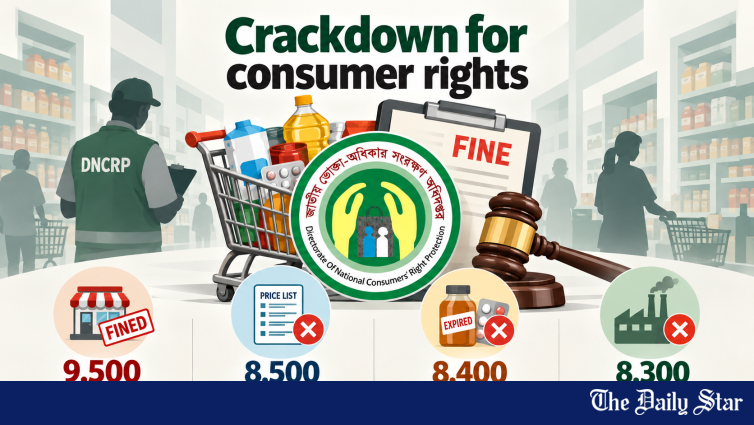 DNCRP (Directorate of National Consumers' Right Protection) logo. The agency fined 9,500+ businesses for undelivered goods and services in 20 months.