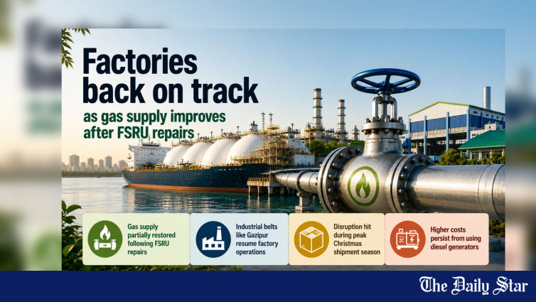 Bangladesh Factories Reopen as Gas Crunch Eases: FSRU Repair Restores 115 mmcfd Supply