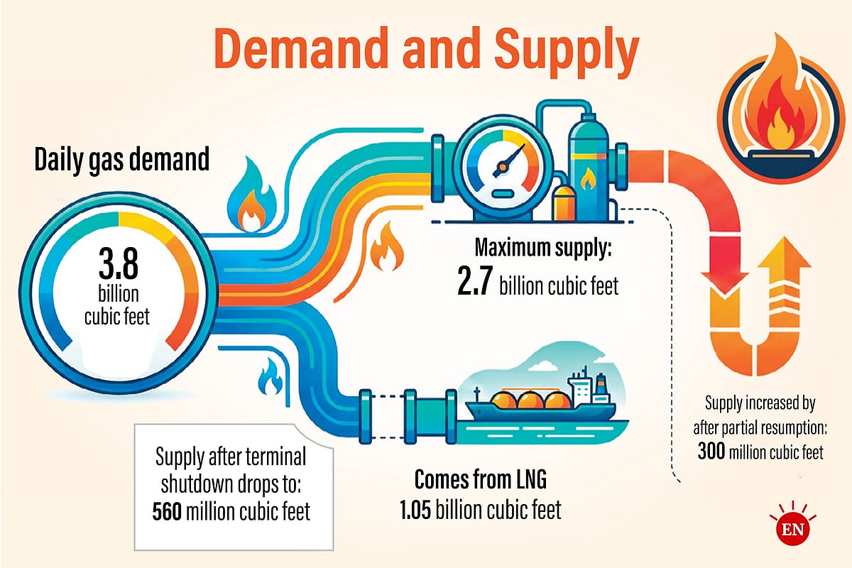 Bangladesh Gas Supply Improves Slightly as FSRU Boiler Repaired: Crisis Far From Over