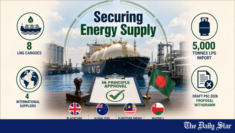 Bangladesh Govt Approves Direct Purchase of Eight LNG Cargoes for Energy Security