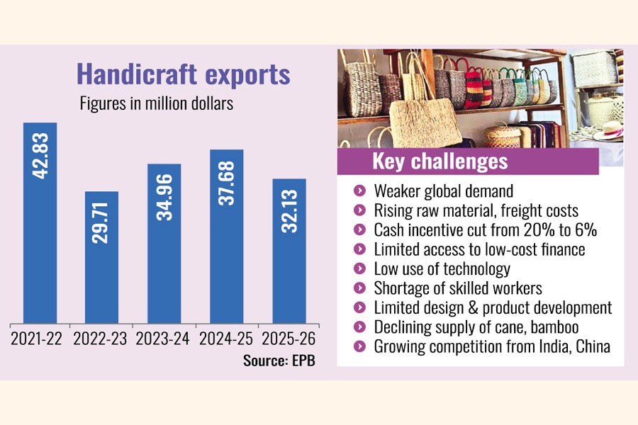 Bangladesh handicraft products being prepared for export at a manufacturing facility
