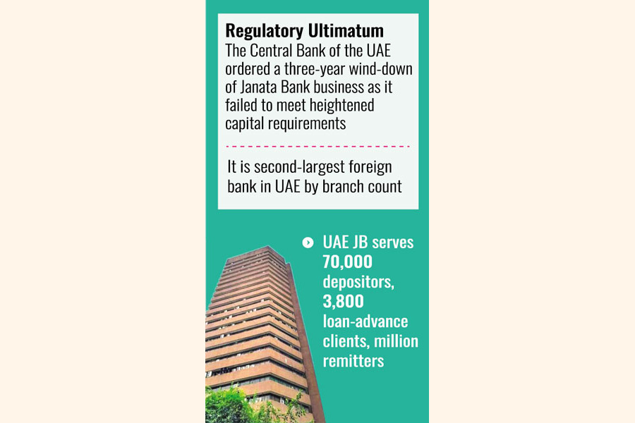 Bangladesh Injects $81.68m Into Janata Bank UAE to Avert Wind-Down