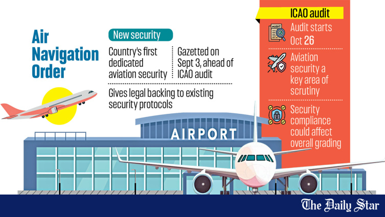 Bangladesh Issues First Air Navigation Order Ahead Of ICAO Audit