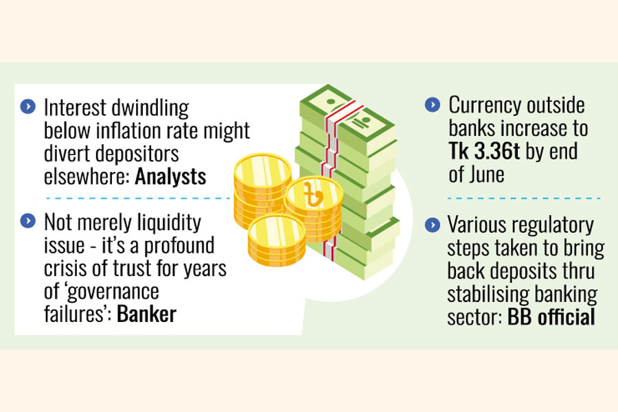 Bangladesh "Mattress Money" Growth Signals Weak Depositor Trust in Banks
