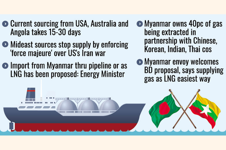 Bangladesh Eyes Myanmar LNG Import in 12-Hour Transit: A New Energy Corridor Takes Shape