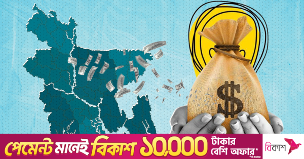 Foreign direct investment in Bangladesh represented through financial growth charts