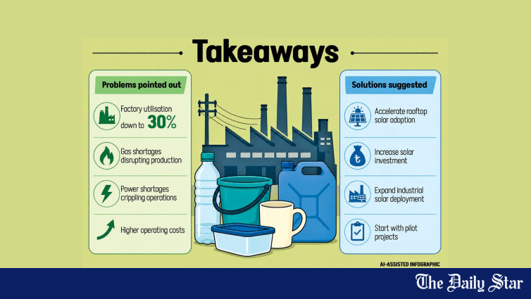 Bangladesh Plastic Factories Run at 30% Capacity Amid Energy Crisis: BPGMEA