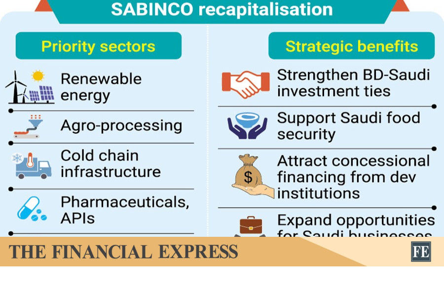 Bangladesh seeks $100 million Saudi equity for SABINCO recapitalisation