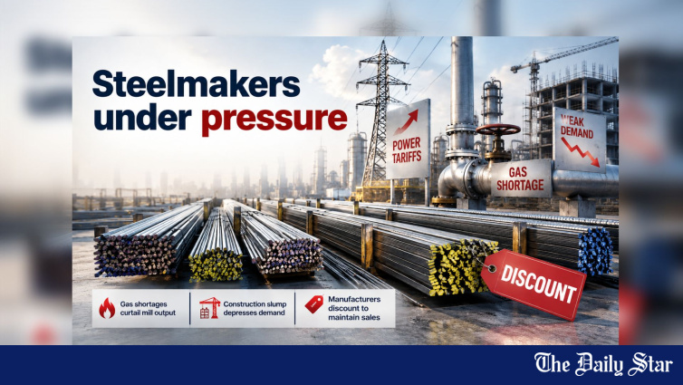 Bangladesh steelmakers facing higher production costs and weak construction demand with gas shortage