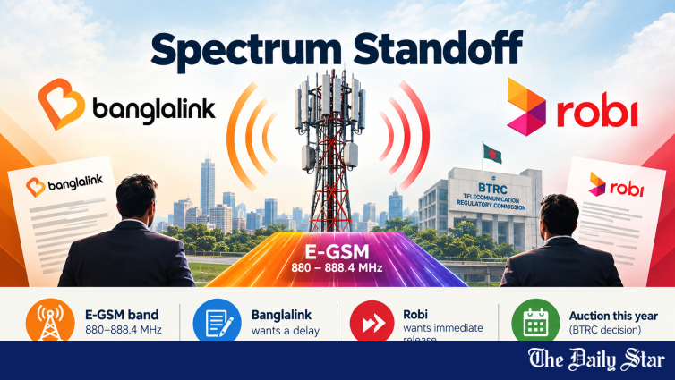 Robi Axiata and Banglailand logos. The two operators take opposing positions on E-GSM spectrum auction timeline.
