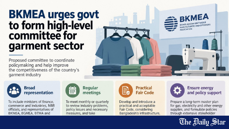 BKMEA Seeks High-Level Committee For Bangladesh Garment Policy Coordination