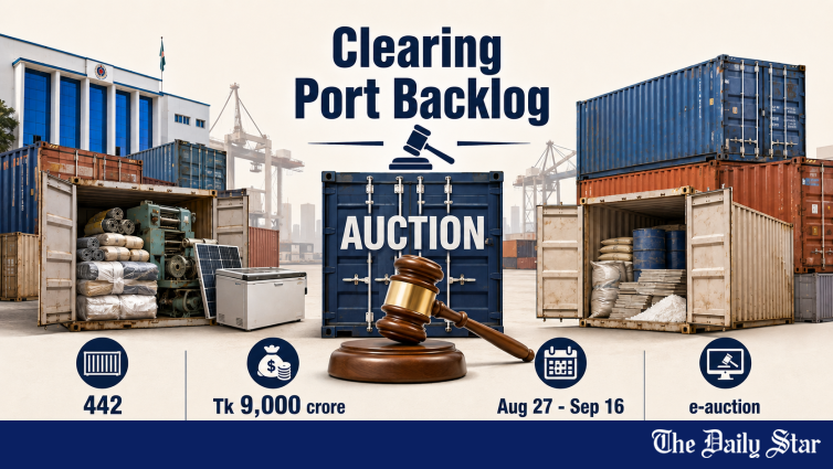 Chattogram Customs to Auction Tk 9,000 Crore Abandoned Goods at Port