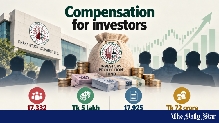 DSE Investors Protection Fund. DSE to pay Tk 72 crore to 17,332 investors affected by brokerage house embezzlement, starting September 28.