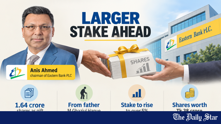 Eastern Bank PLC (EBL) share transfer illustration. Chairman Anis Ahmed to receive 1.64 crore shares worth Tk 38 crore as gift from father M Ghaziul Haque.