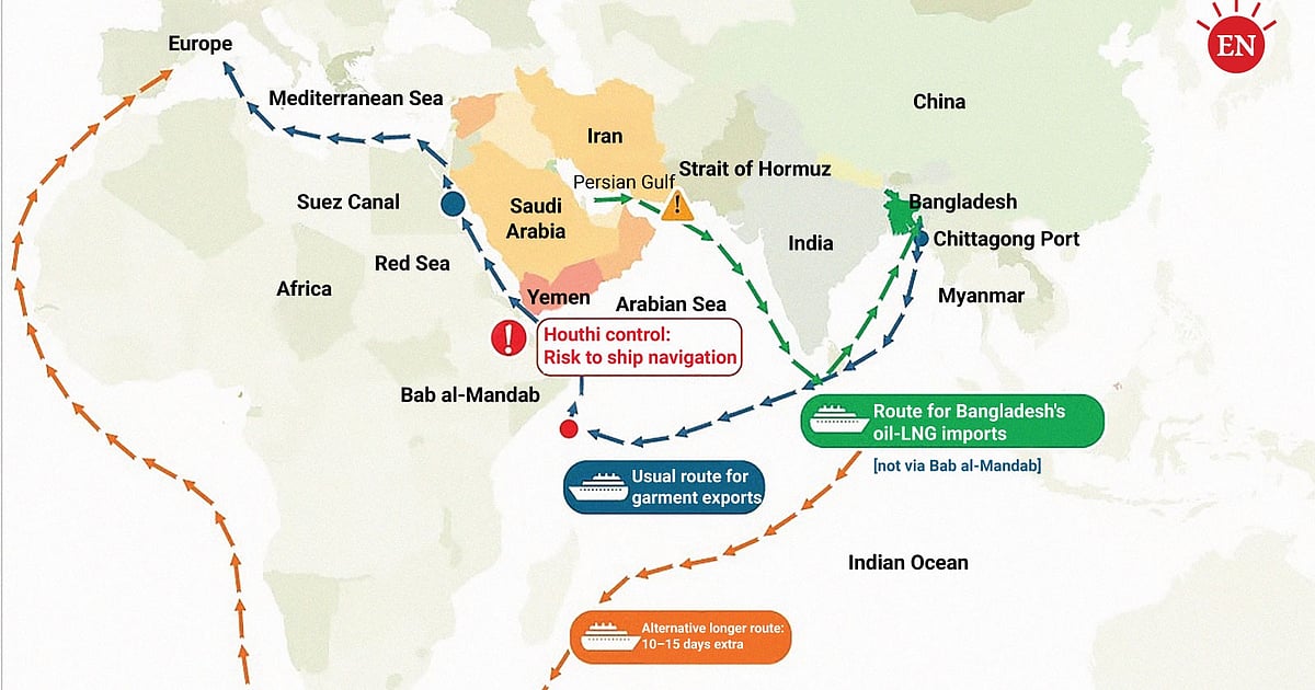 Houthi Control Of Bab el-Mandeb: What It Means For Bangladesh Trade