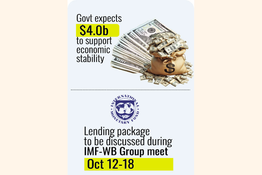 IMF Finds Flaws In Bangladesh NBR Revenue Reform Plan Ahead Of Next Lending Programme Worth $4 Billion