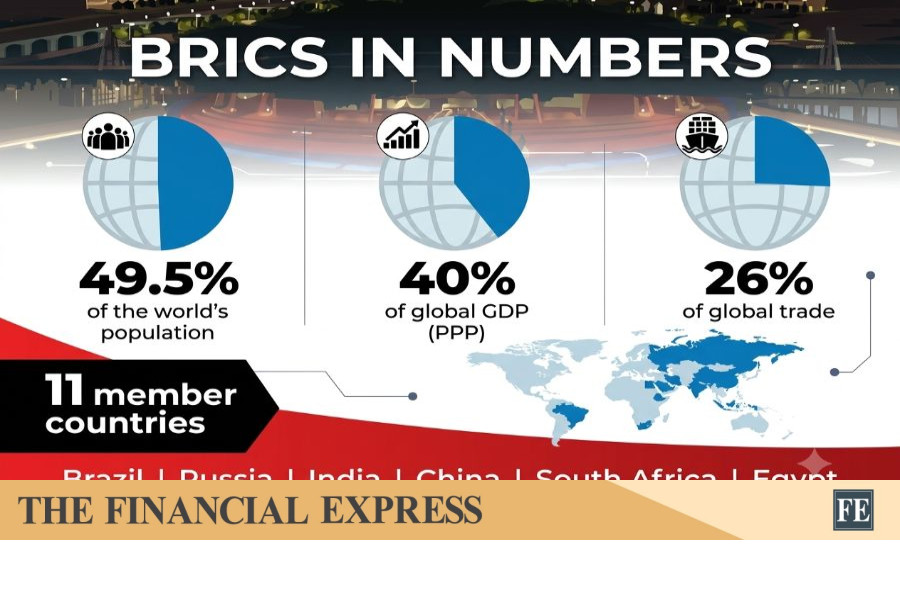 Is BRICS Underperforming? Assessing The Delhi Summit 2026 Outcomes