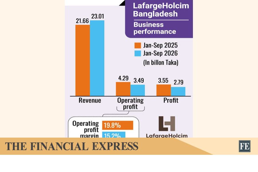 Higher Energy Costs Drag LafargeHolcim Profit Down 21 Percent In Jan-Sept