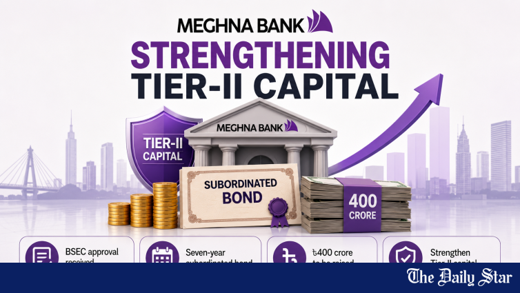 Meghna Bank Raises Tk 400 Crore Through Subordinated Bond to Strengthen Capital Base