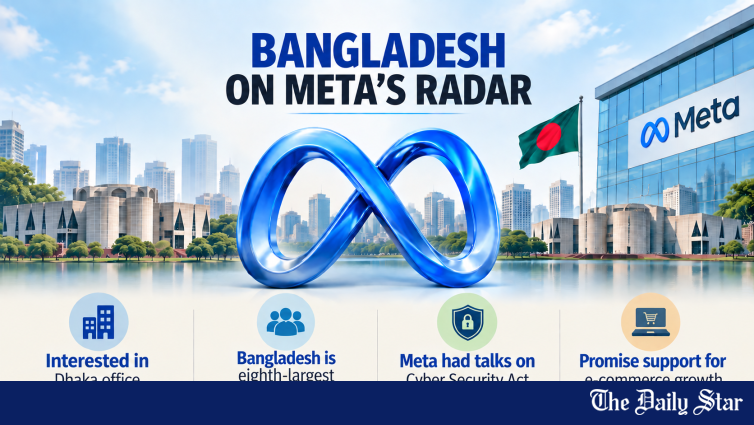 Meta Considers Opening Dhaka Office: Bangladesh Is 8th Largest Facebook User Base