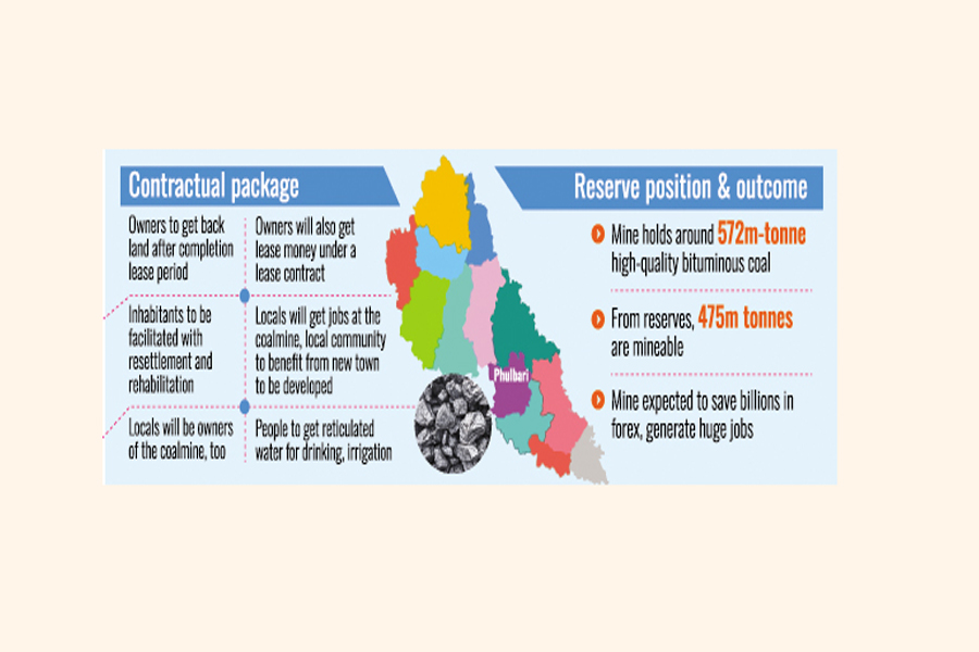 Phulbari Coalmine Development Under Profit-Sharing Plan With Landowners: Bangladesh Government