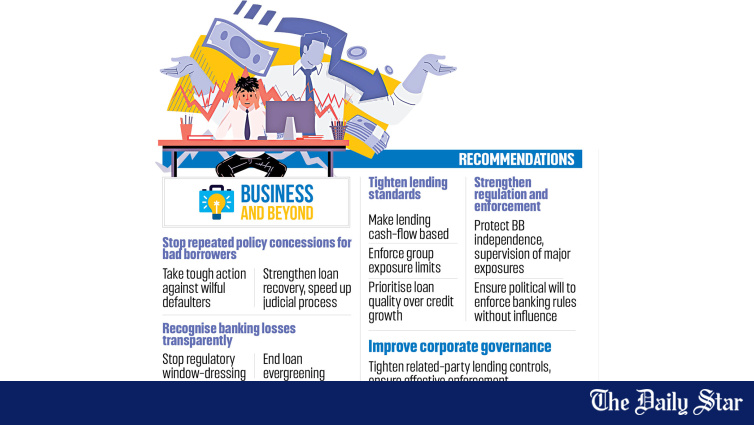Political Influence and Impunity Drove Bangladesh Banking Crisis: Industry Leaders
