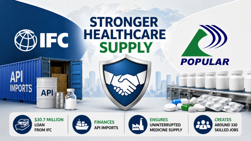 Popular Pharmaceuticals Secures $30.7 Million IFC Loan for API Imports and Production Stability