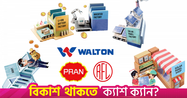 PRAN-RFL Walton solar inverter lithium-ion battery manufacturing Bangladesh renewable energy