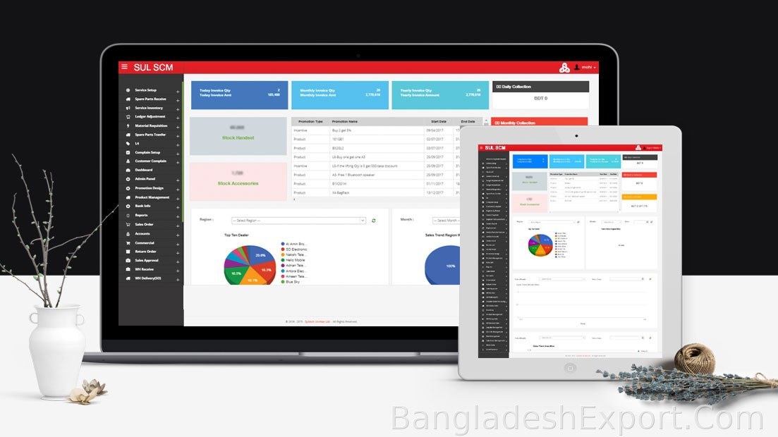 Supply Chain Management System (SCMS) — Systech Unimax Ltd.