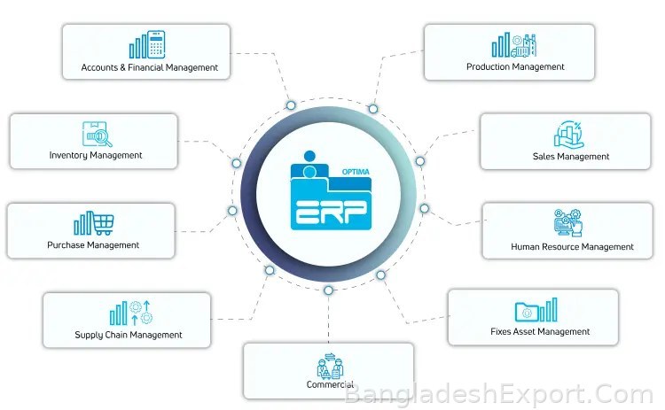 ERP Optima™ — Star Computer Systems Limited