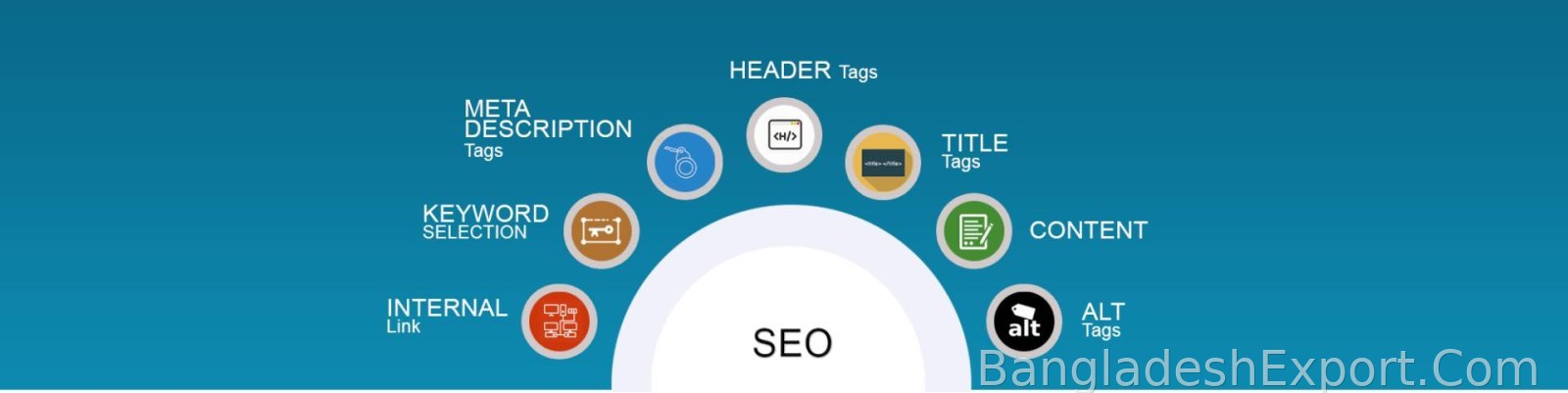 Digital Marketing & SEO — UNICOM BANGLADESH — UNICOM BANGLADESH